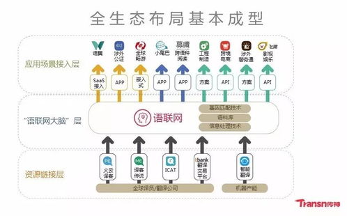 傳神語(yǔ)聯(lián)何恩培 用AI大數(shù)據(jù)賦能翻譯產(chǎn)業(yè)的計(jì)算機(jī)網(wǎng)絡(luò)工程革命